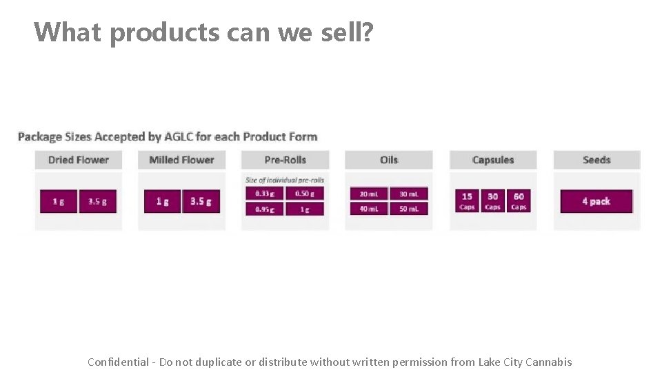 What products can we sell? Confidential - Do not duplicate or distribute without written