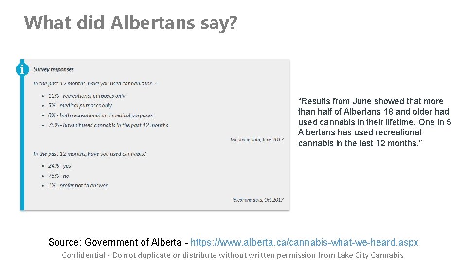 What did Albertans say? “Results from June showed that more than half of Albertans