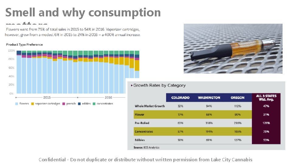 Smell and why consumption matters Confidential - Do not duplicate or distribute without written