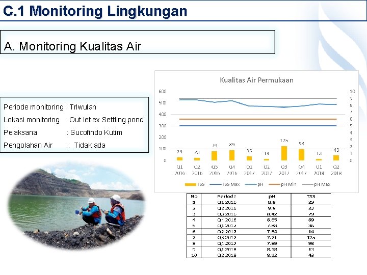 C. 1 Monitoring Lingkungan A. Monitoring Kualitas Air Periode monitoring : Triwulan Lokasi monitoring