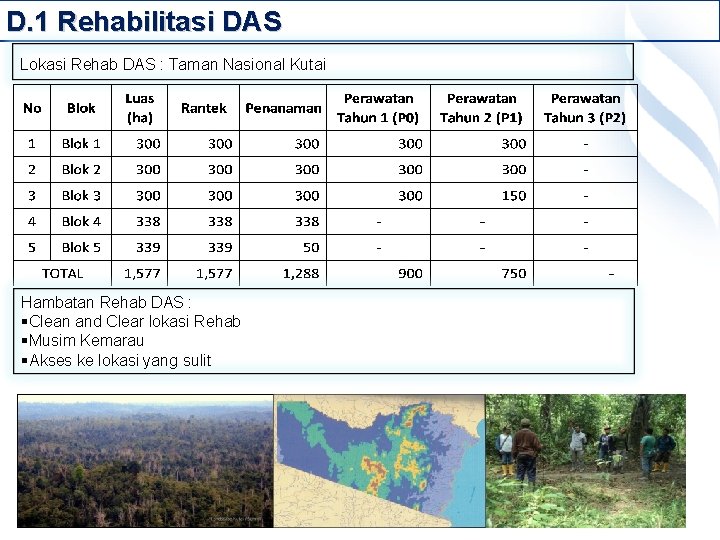 D. 1 Rehabilitasi DAS Lokasi Rehab DAS : Taman Nasional Kutai Hambatan Rehab DAS