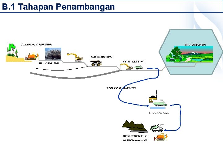 B. 1 Tahapan Penambangan 