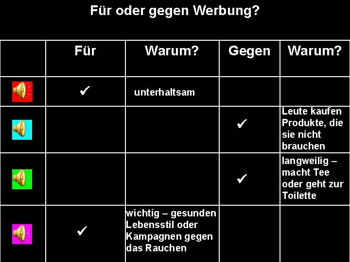 Für oder gegen Werbung? Für Warum? Gegen Warum? unterhaltsam wichtig – gesunden Lebensstil oder