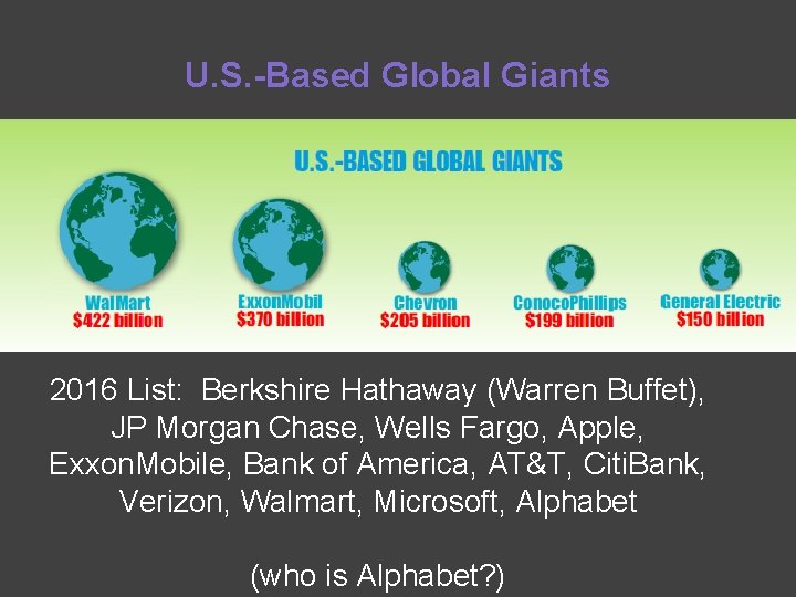 U. S. -Based Global Giants 2016 List: Berkshire Hathaway (Warren Buffet), JP Morgan Chase,