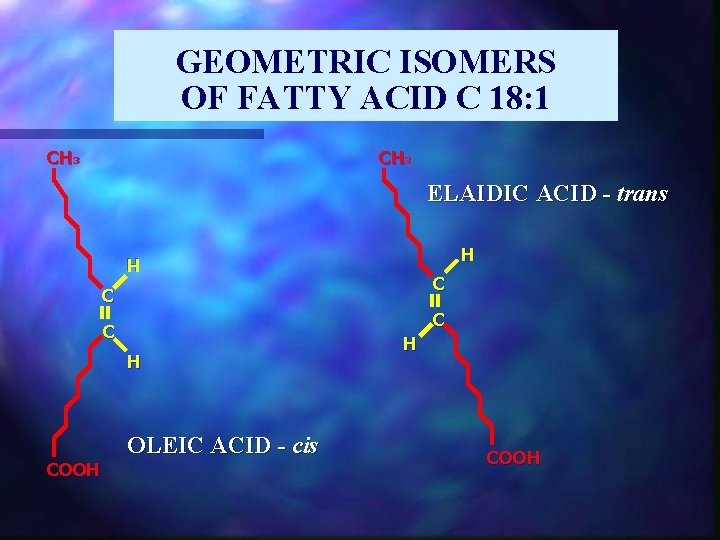 GEOMETRIC ISOMERS OF FATTY ACID C 18: 1 CH 3 ELAIDIC ACID - trans