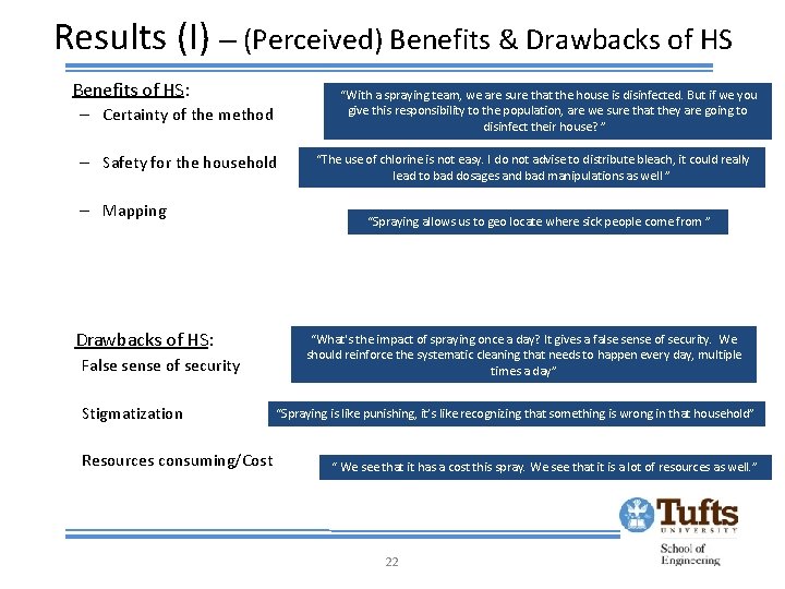 Results (I) – (Perceived) Benefits & Drawbacks of HS Benefits of HS: “With a