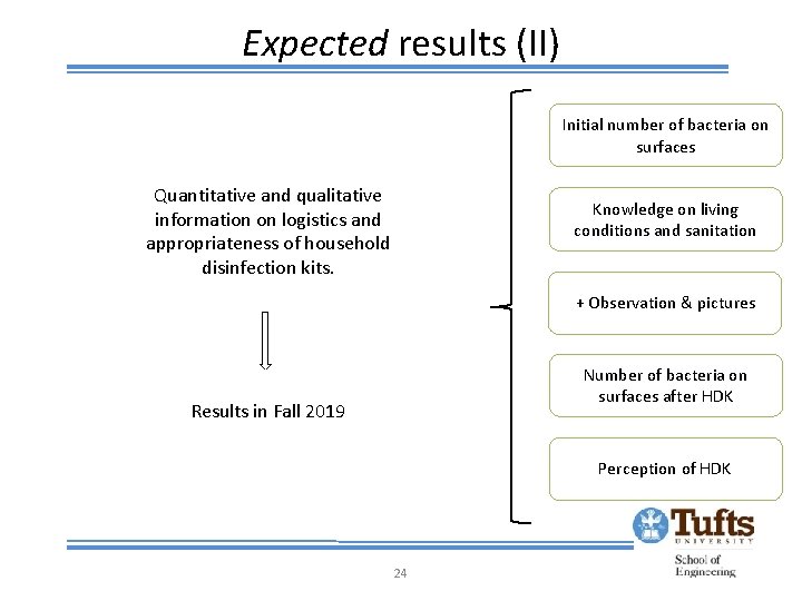 Expected results (II) Initial number of bacteria on surfaces Quantitative and qualitative information on