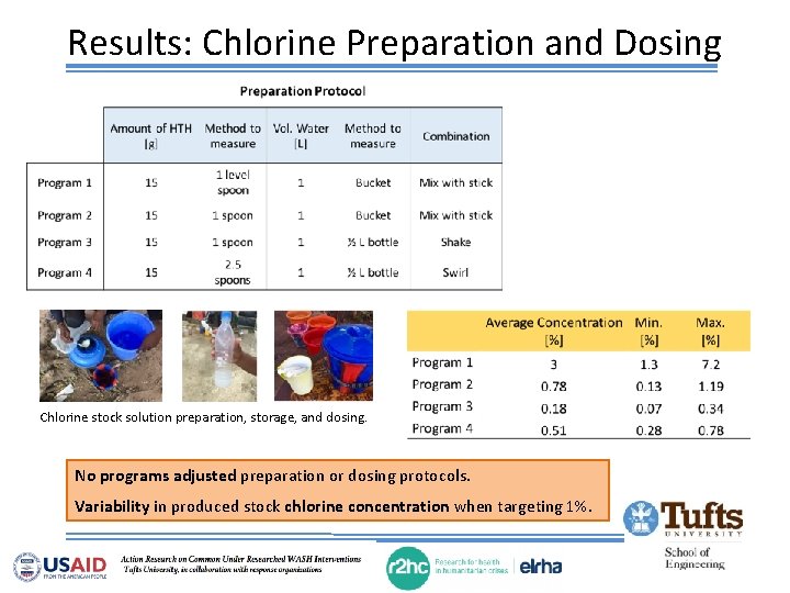 Results: Chlorine Preparation and Dosing Chlorine stock solution preparation, storage, and dosing. No programs