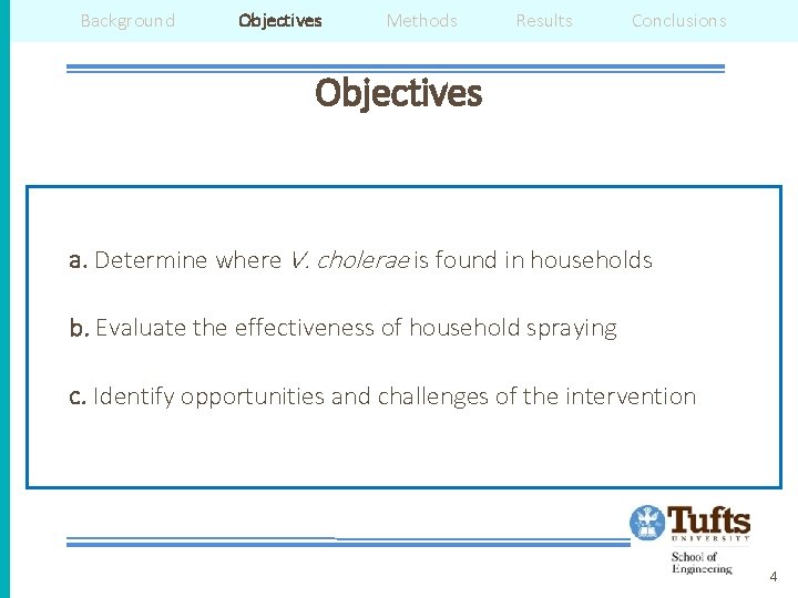 Background Objectives Methods Results Conclusions Objectives a. Determine where V. cholerae is found in