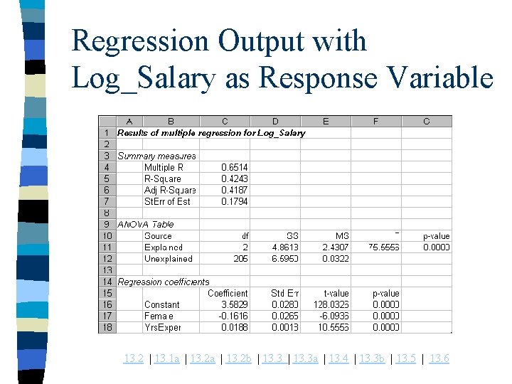 Regression Output with Log_Salary as Response Variable 13. 2 | 13. 1 a |