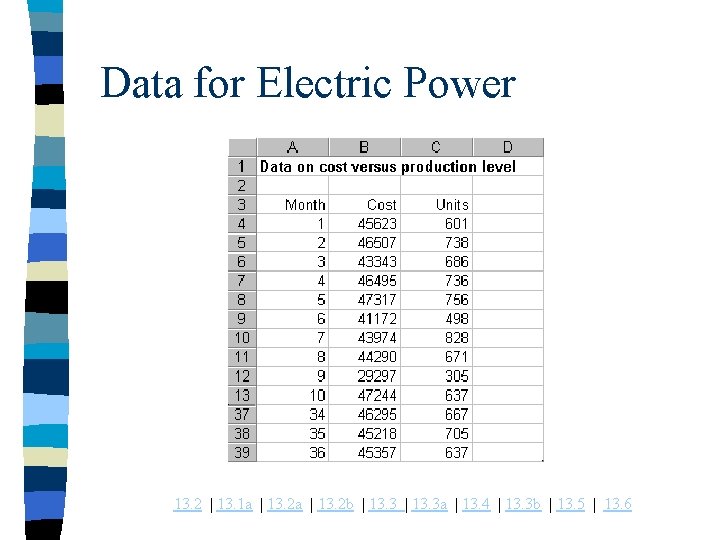 Data for Electric Power 13. 2 | 13. 1 a | 13. 2 b