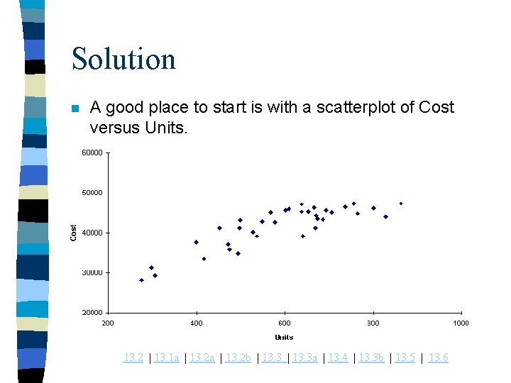 Solution n A good place to start is with a scatterplot of Cost versus