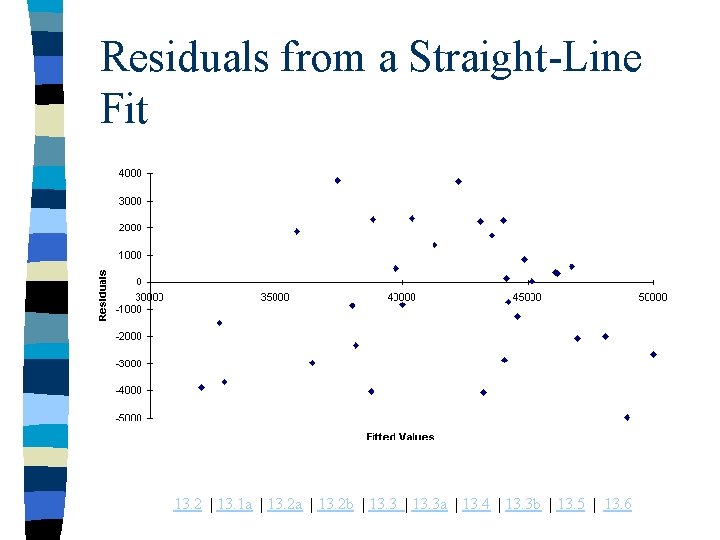 Residuals from a Straight-Line Fit 13. 2 | 13. 1 a | 13. 2