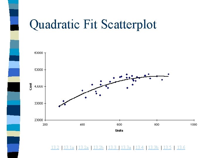 Quadratic Fit Scatterplot 13. 2 | 13. 1 a | 13. 2 b |
