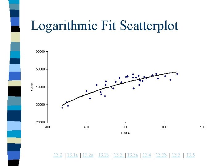 Logarithmic Fit Scatterplot 13. 2 | 13. 1 a | 13. 2 b |