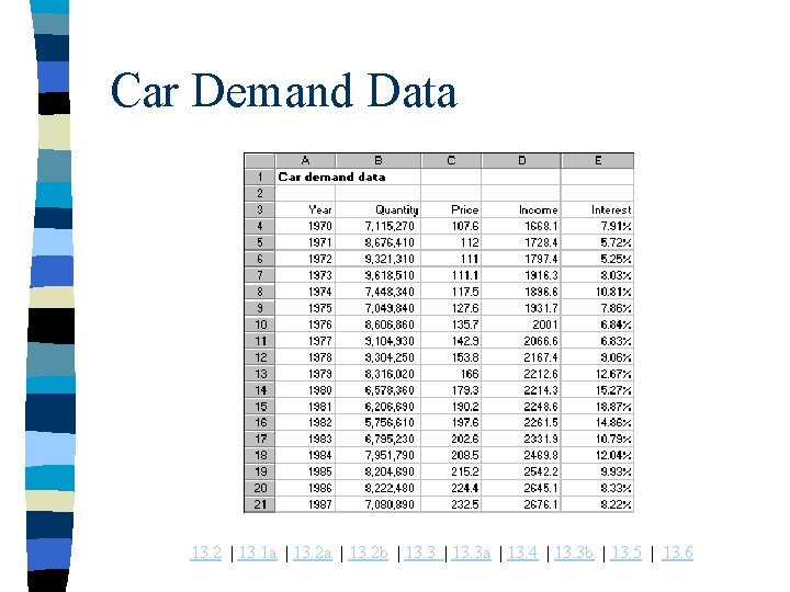 Car Demand Data 13. 2 | 13. 1 a | 13. 2 b |