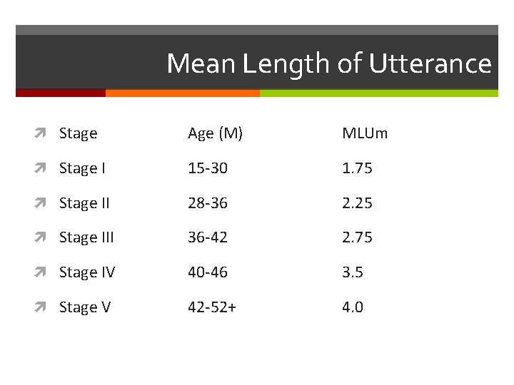 Mean Length of Utterance Stage Age (M) MLUm Stage I 15 -30 1. 75