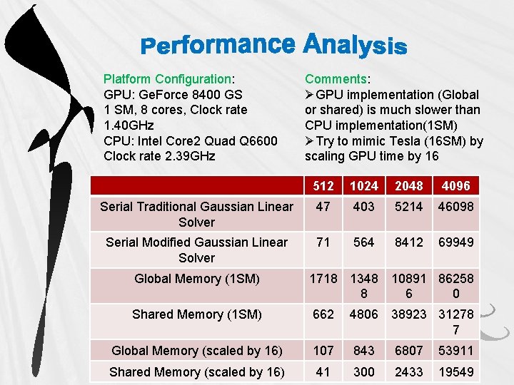 Platform Configuration: GPU: Ge. Force 8400 GS 1 SM, 8 cores, Clock rate 1.