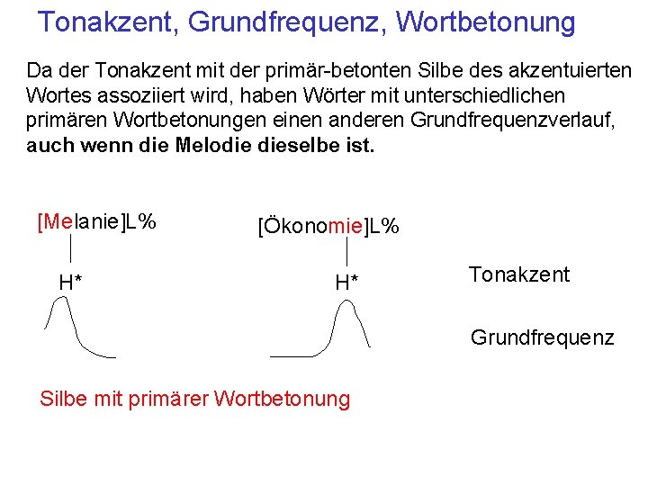 Tonakzent, Grundfrequenz, Wortbetonung Da der Tonakzent mit der primär-betonten Silbe des akzentuierten Wortes assoziiert