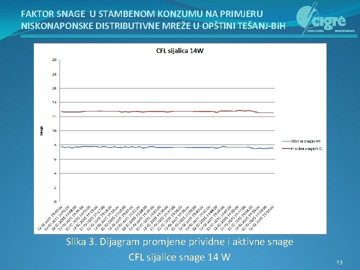 FAKTOR SNAGE U STAMBENOM KONZUMU NA PRIMJERU NISKONAPONSKE DISTRIBUTIVNE MREŽE U OPŠTINI TEŠANJ-Bi. H