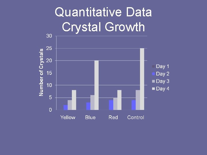 Quantitative Data Crystal Growth 