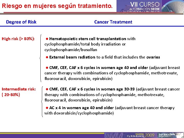 Riesgo en mujeres según tratamiento. Degree of Risk High risk (> 80%): Cancer Treatment