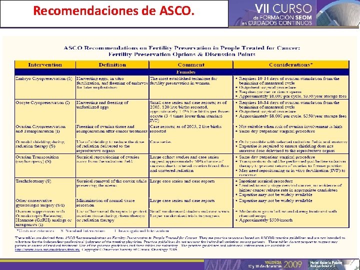 Recomendaciones de ASCO. 