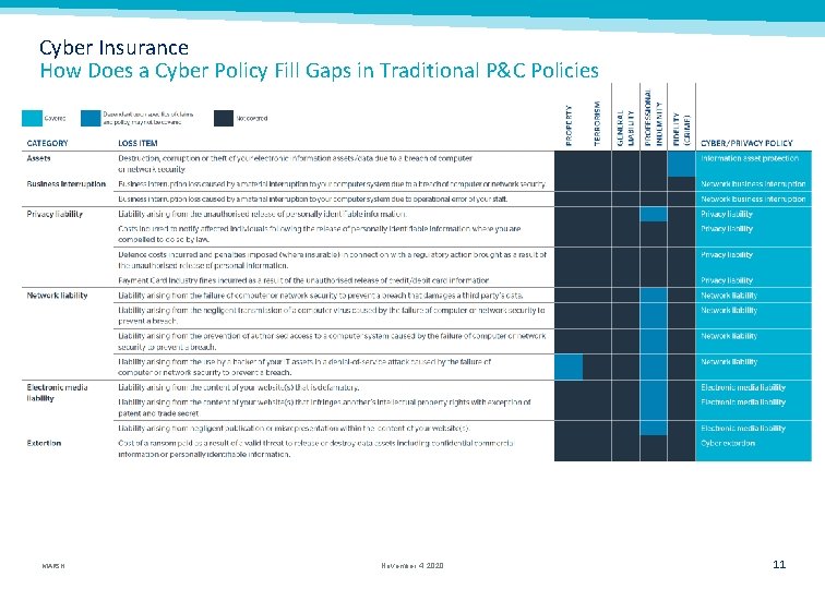 Cyber Insurance How Does a Cyber Policy Fill Gaps in Traditional P&C Policies MARSH