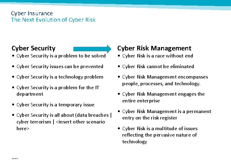 Cyber Insurance The Next Evolution of Cyber Risk Cyber Security Cyber Risk Management •
