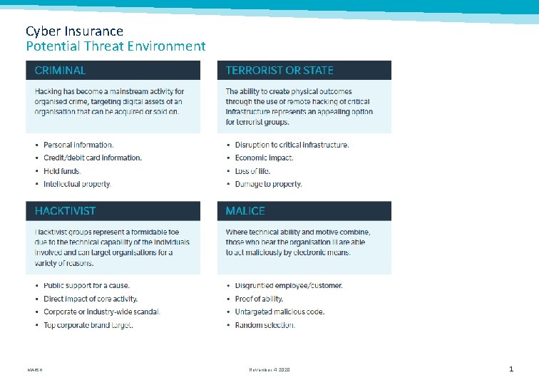 Cyber Insurance Potential Threat Environment MARSH November 4, 2020 1 