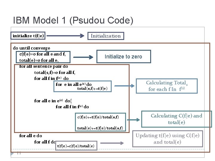 IBM Model 1 (Psudou Code) Initialization initialize t(f|e) do until converge c(f|e)=0 for all