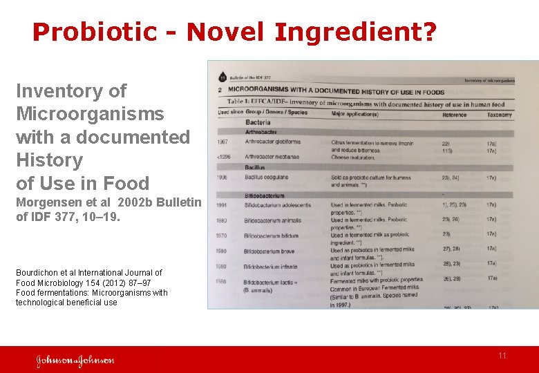 Probiotic - Novel Ingredient? Inventory of Microorganisms with a documented History of Use in