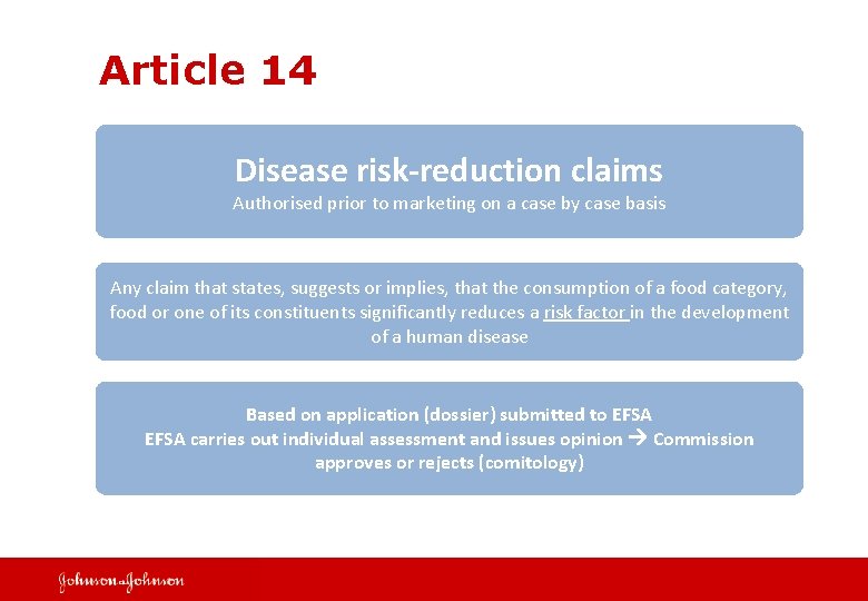 Article 14 Disease risk-reduction claims Authorised prior to marketing on a case by case