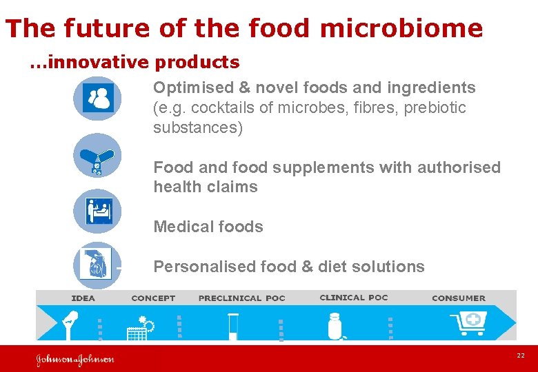 The future of the food microbiome …innovative products Optimised & novel foods and ingredients