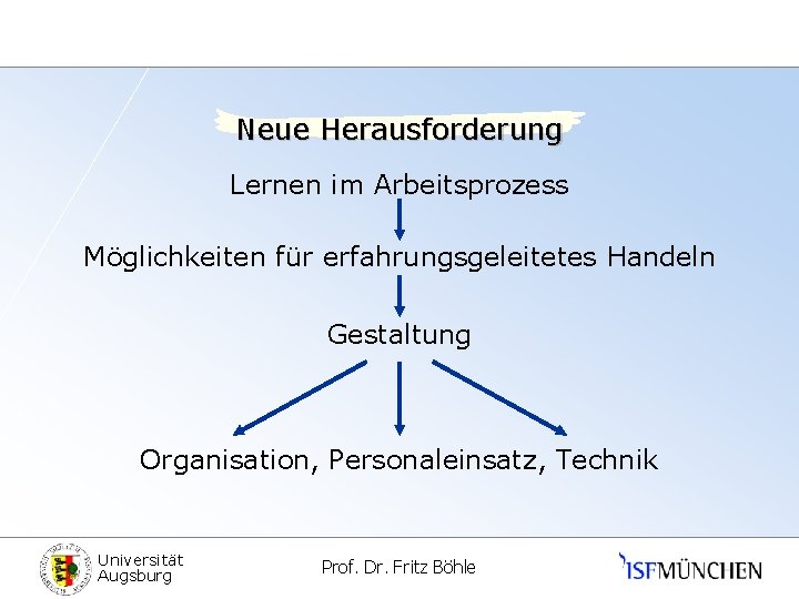 Neue Herausforderung Lernen im Arbeitsprozess Möglichkeiten für erfahrungsgeleitetes Handeln Gestaltung Organisation, Personaleinsatz, Technik Universität