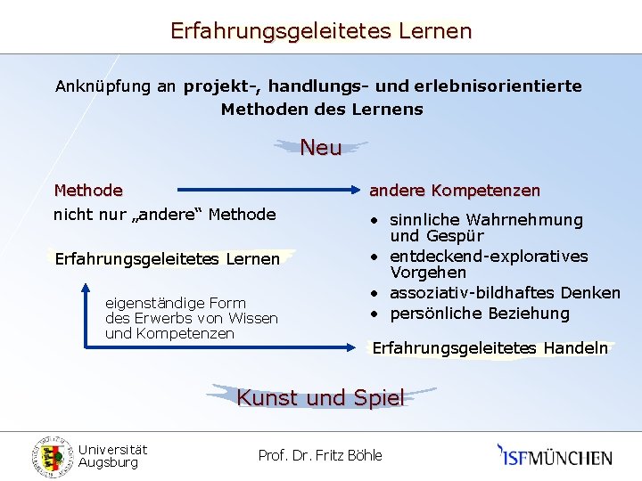 Erfahrungsgeleitetes Lernen Anknüpfung an projekt-, handlungs- und erlebnisorientierte Methoden des Lernens Neu Methode nicht