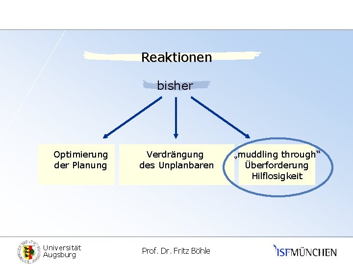 Reaktionen bisher Optimierung der Planung Universität Augsburg Verdrängung des Unplanbaren Prof. Dr. Fritz Böhle