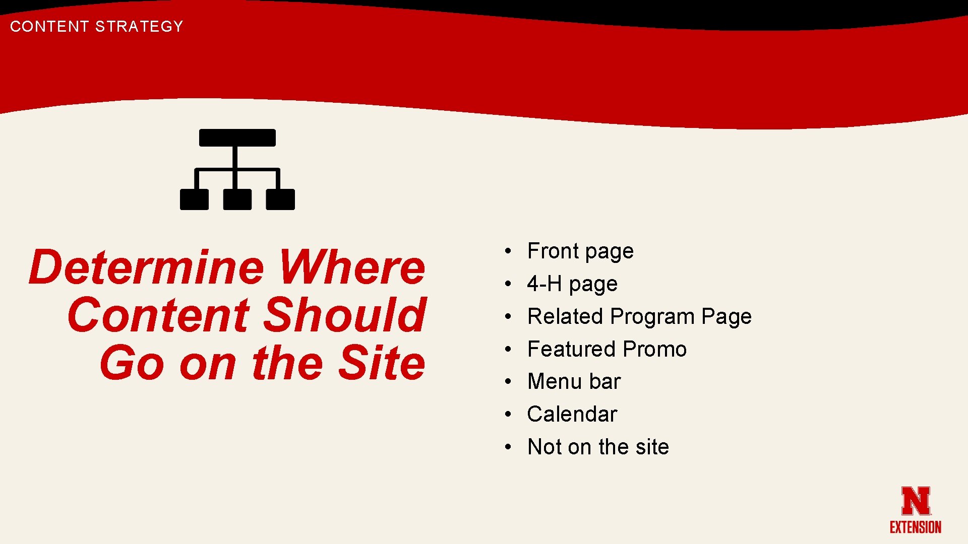 CONTENT STRATEGY Determine Where Content Should Go on the Site • • Front page