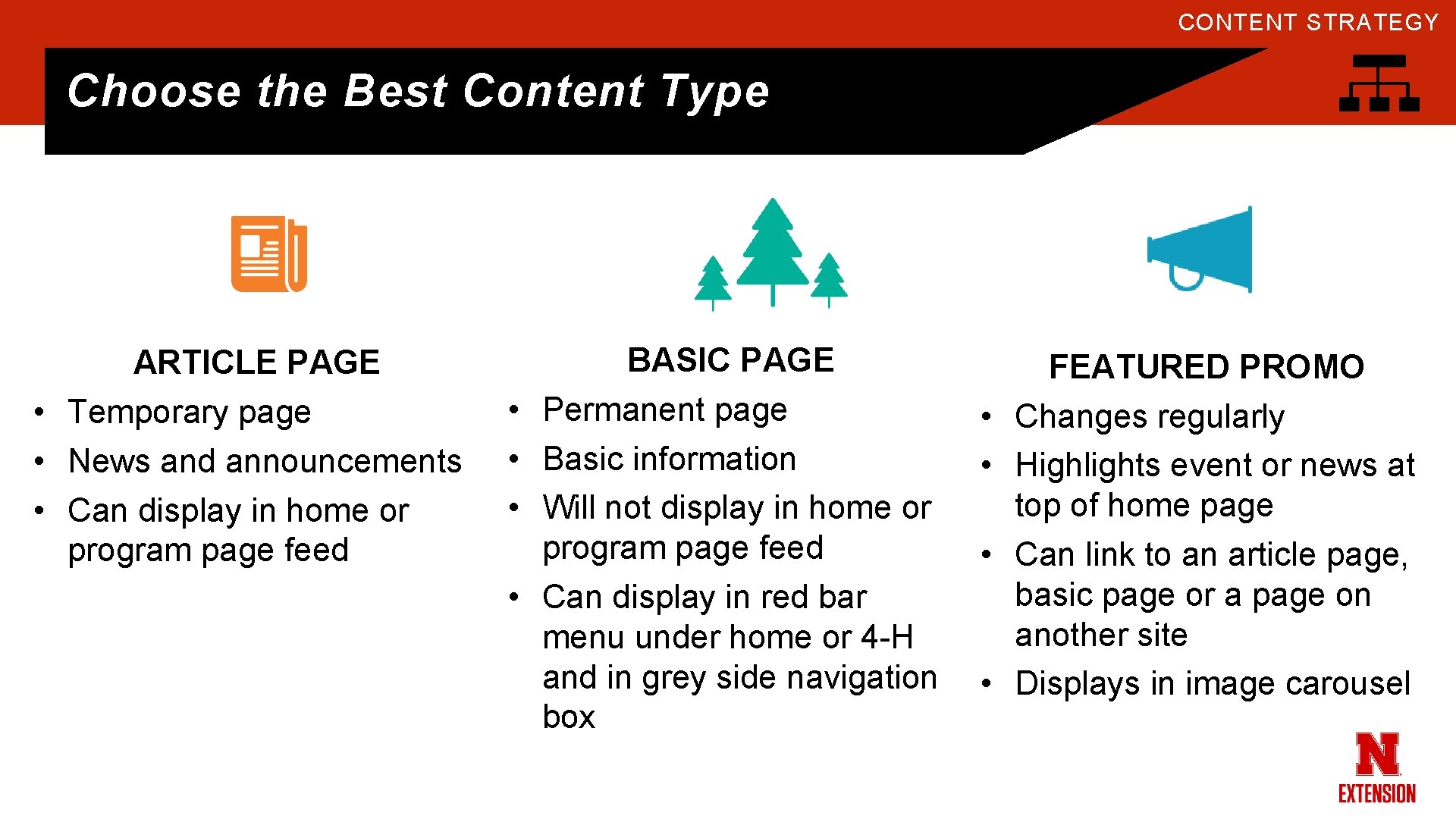 CONTENT STRATEGY Choose the Best Content Type ARTICLE PAGE • Temporary page • News