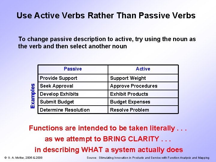 Use Active Verbs Rather Than Passive Verbs To change passive description to active, try