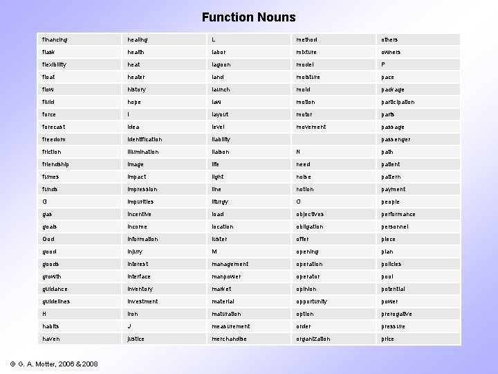 Function Nouns financing healing L method others flask health labor mixture owners flexibility heat
