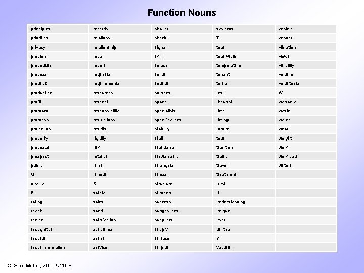 Function Nouns principles records shaker systems vehicle priorities relations shock T vendor privacy relationship