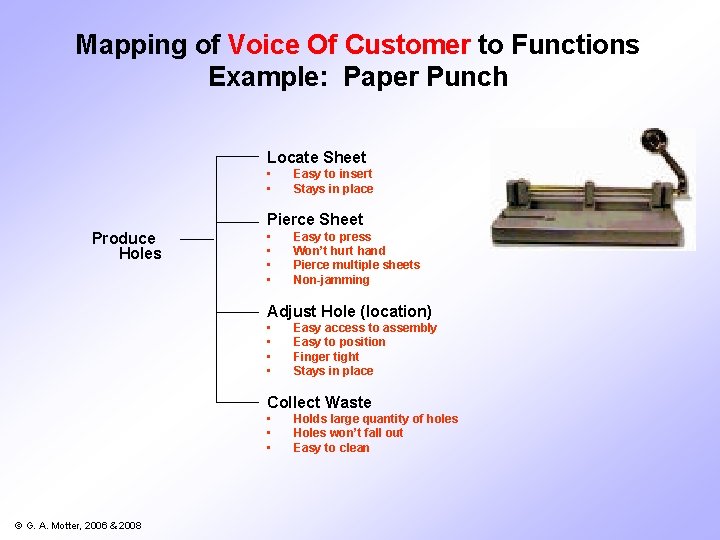 Mapping of Voice Of Customer to Functions Example: Paper Punch Locate Sheet • •