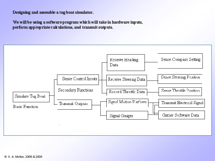 Designing and assemble a tug boat simulator. We will be using a software program