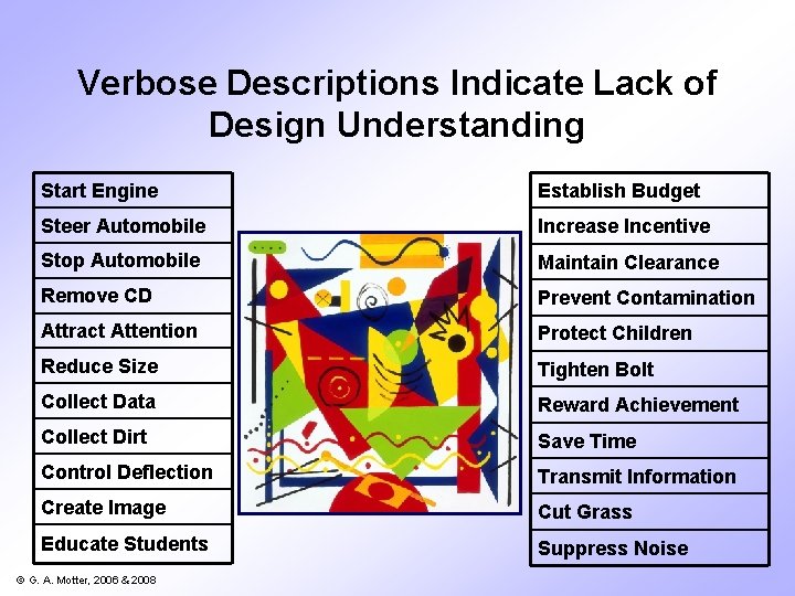 Verbose Descriptions Indicate Lack of Design Understanding Start Engine Establish Budget Steer Automobile Increase