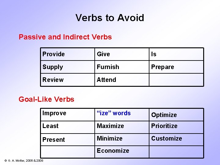 Verbs to Avoid Passive and Indirect Verbs Provide Give Is Supply Furnish Prepare Review
