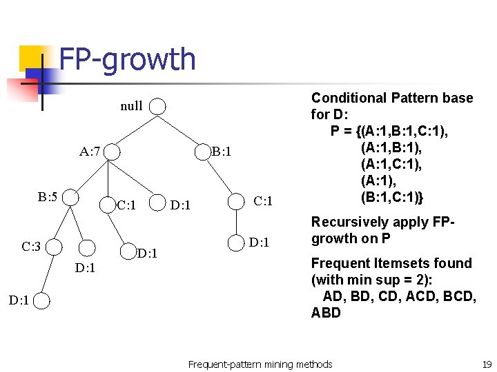 FP-growth C: 1 Conditional Pattern base for D: P = {(A: 1, B: 1,