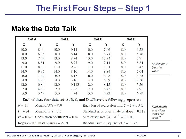 The First Four Steps – Step 1 Make the Data Talk Department of Chemical