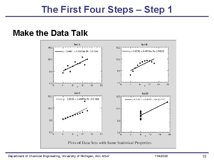 The First Four Steps – Step 1 Make the Data Talk Department of Chemical