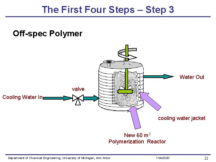 The First Four Steps – Step 3 Off-spec Polymer Water Out valve Cooling Water